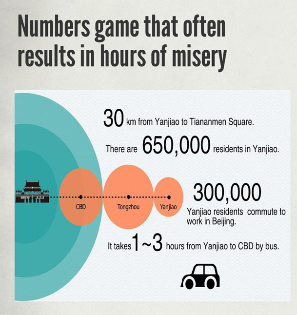 Tale of two cities